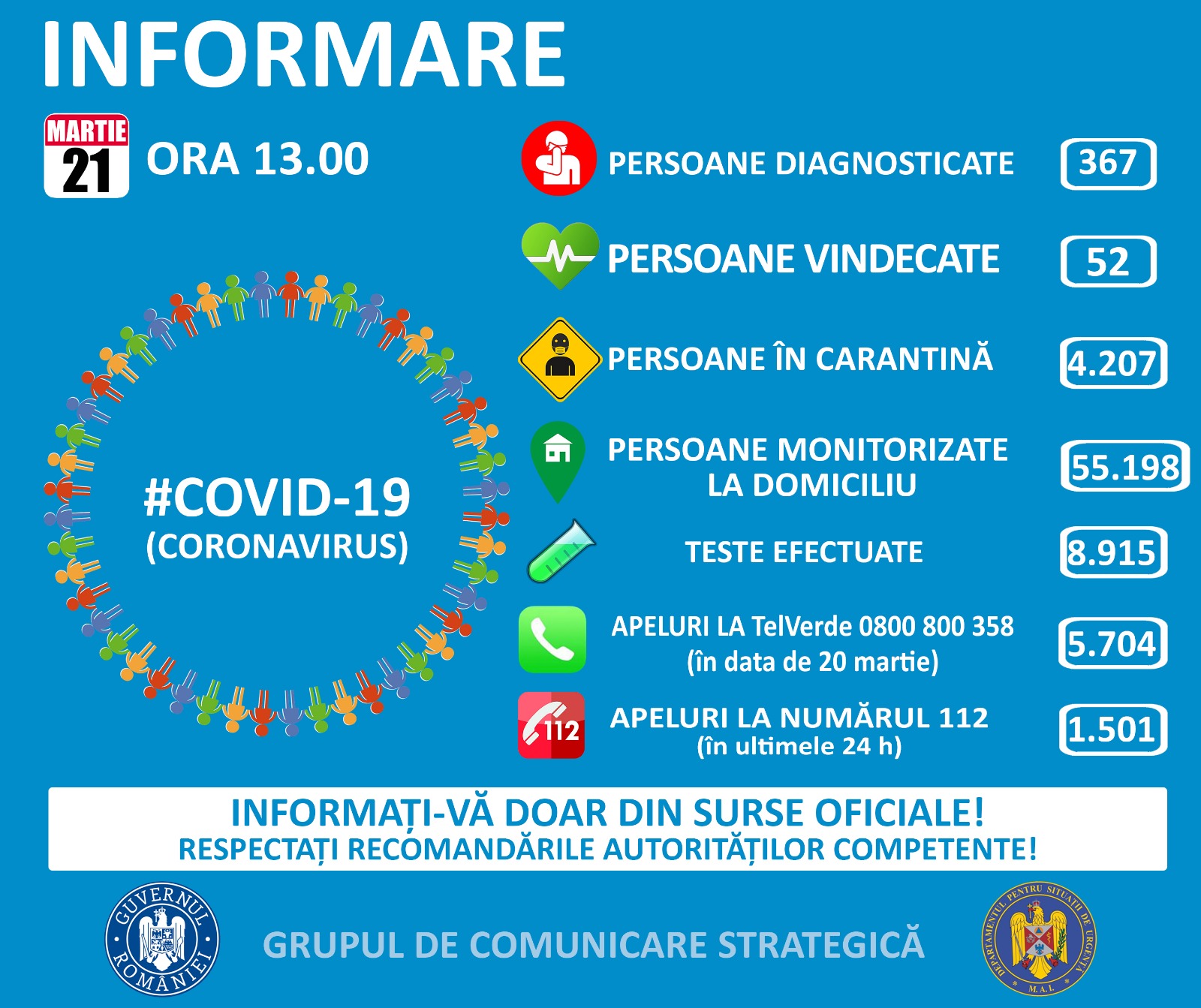 România a ajuns sâmbătă la 367 persoane infectate cu noul coronavirus