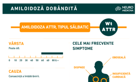 Infografic: Ce este important de știut despre Amiloidoza WT-ATTR