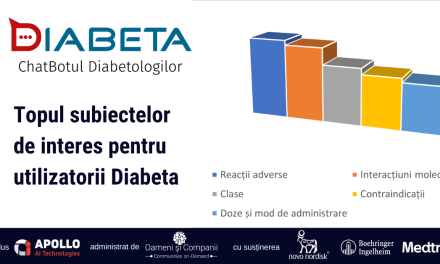 Topul subiectelor de interes pentru utilizatorii Diabeta – chatbotul diabetologilor
