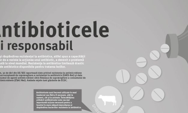 INFOGRAFIC: Utilizați antibioticele în mod responsabil!