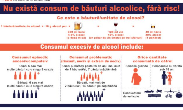 Iunie, luna națională a informării despre efectele consumului de alcool