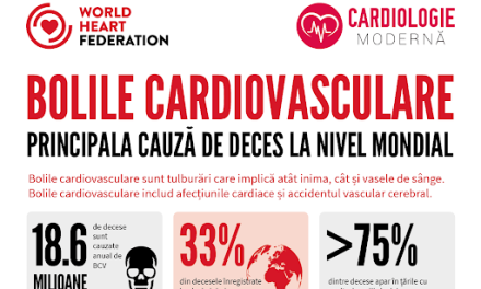 INFOGRAFIC: Bolile cardiovasculare – principala cauză de deces la nivel mondial