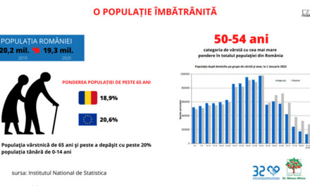 România are nevoie urgentă de 50.000 de asistenţi medicali
