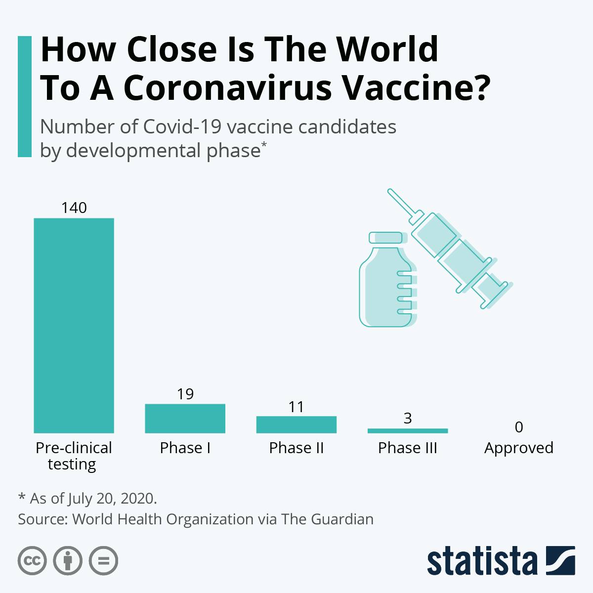 Cât de aproape este lumea de un vaccin împotriva coronavirusului?