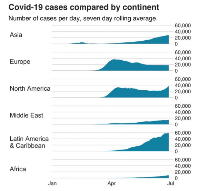 Viteza șocantă de răspândire a coronavirusului în lume: inițial, i-a luat 3 luni să infecteze 1 milion de oameni. Acum, doar 8 zile