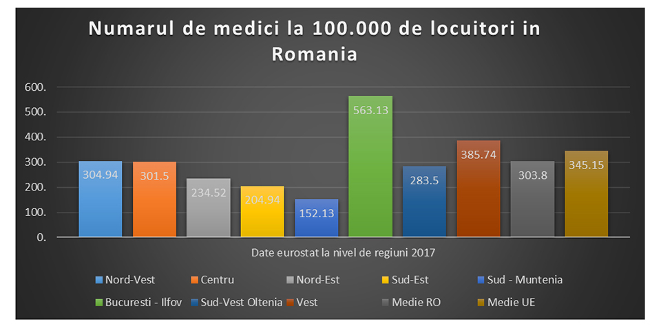 Legatura dintre numarul de medici, efectele pandemiei si criza care va urma